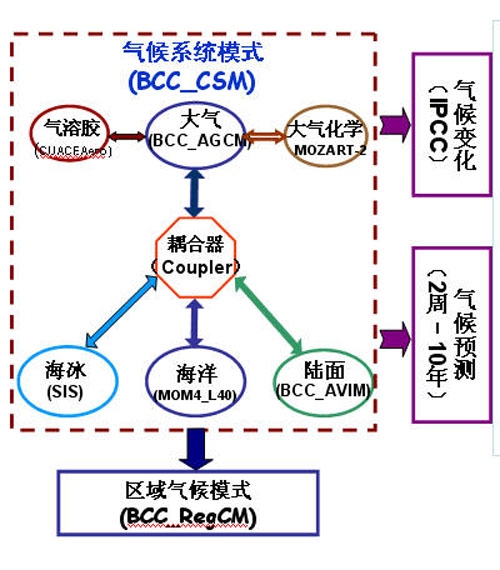 矫梅燕解读现代气候业务发展指导意见_中国气象局