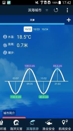 海洋预报台